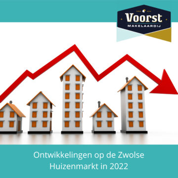 Huizenmarkt in 2022